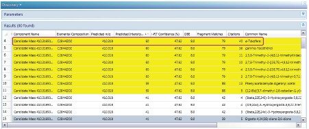 Results from UNIFI’s Discovery tool for component m/z 410.3169 at Rt 27.33 min.