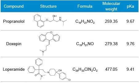 720006202en-t1-propranolol-properties
