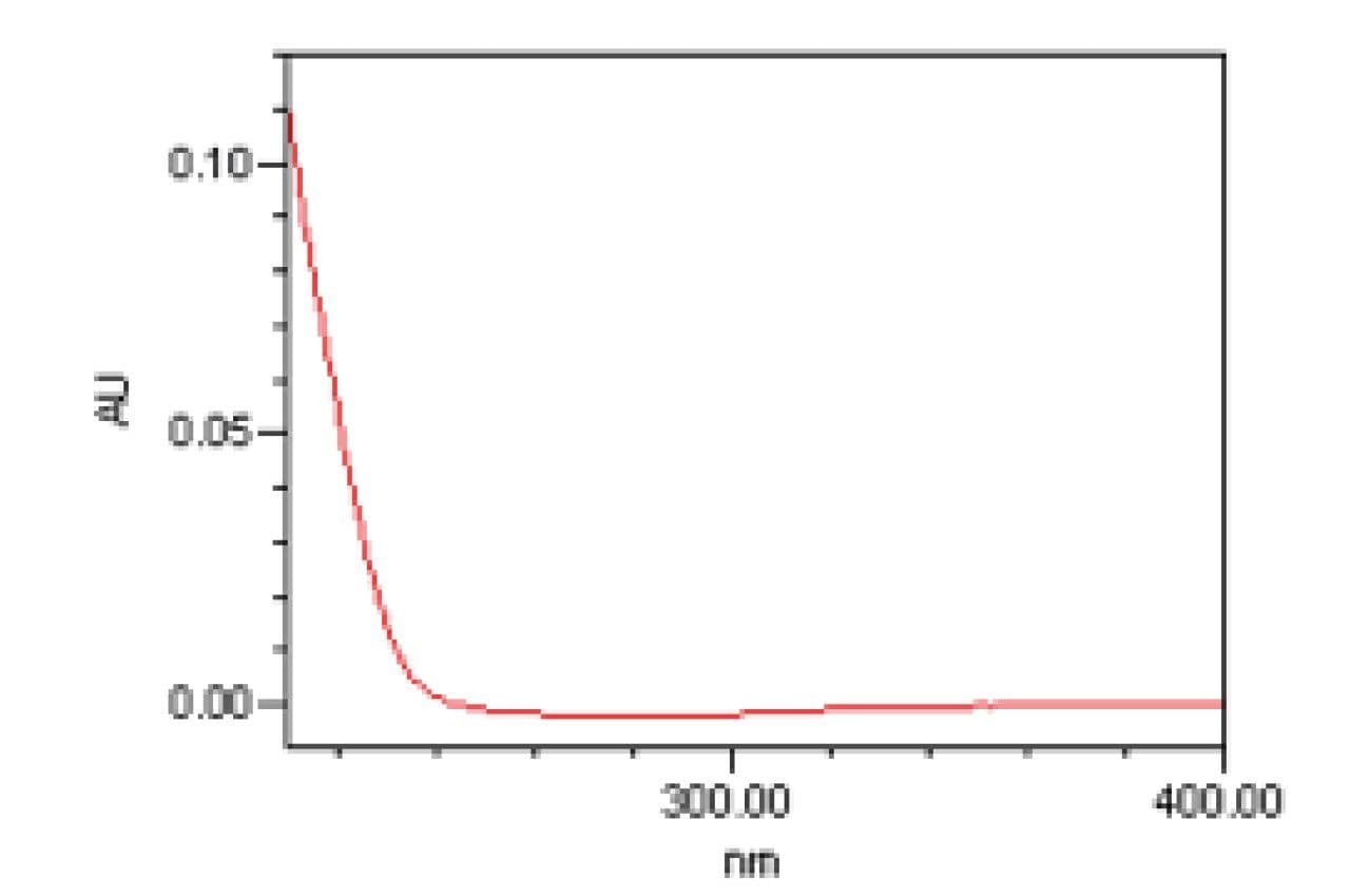 UV spectrum of parthenolide standard. Note the low wavelength detection for parthenolide is universal for many natural product compounds especially in feverfew.