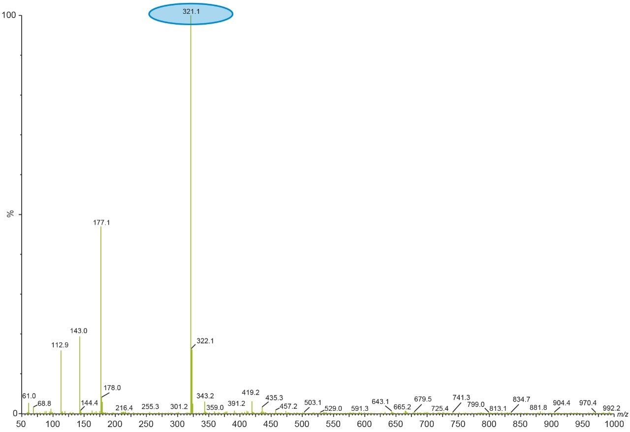 MS spectrum of peak of interest at UV retention time of 10.39 minutes.