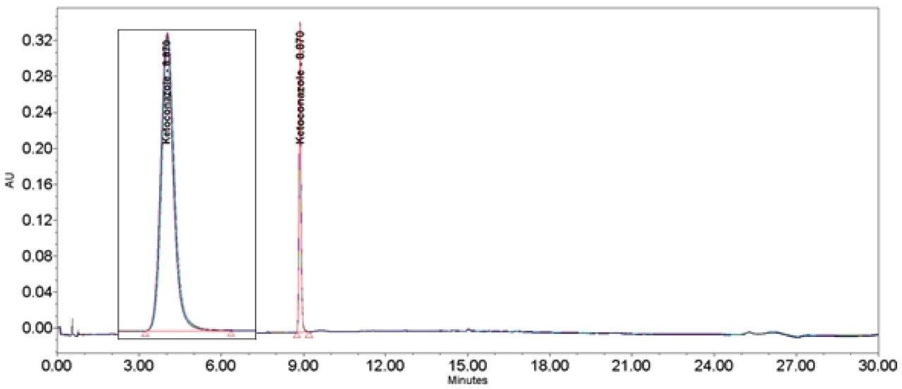 Ketoconazole USP method with additional pre-injection volume. Ketoconazole overlay (n=6) chromatogram and result table with loop.