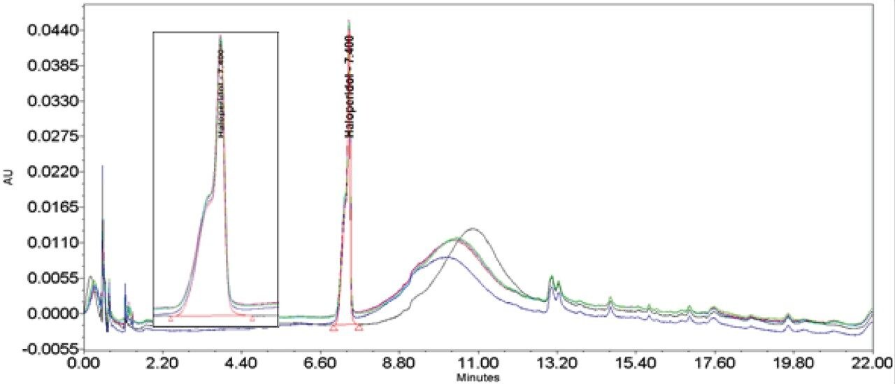 Haloperidol USP method without additional pre-injection volume. Ketoconazole overlay (n=6) chromatogram and result table with loop.