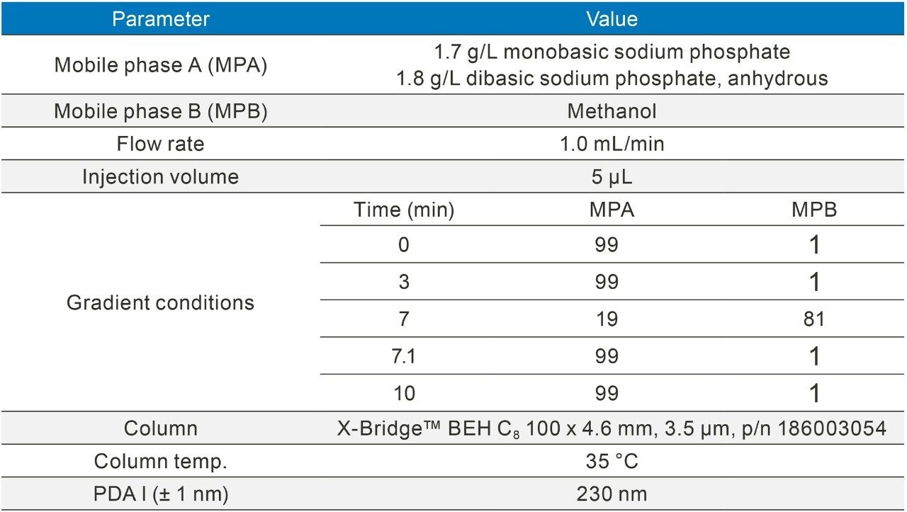 Acetaminophen USP method.