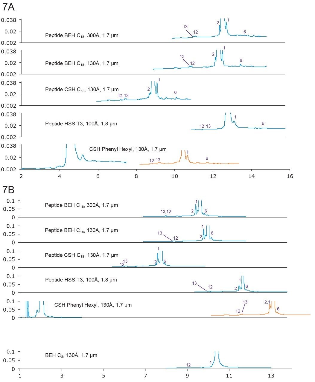 Separation of p-TH with formic acid
