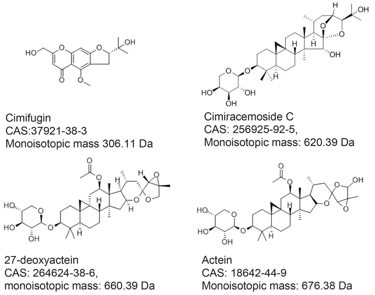 Structures, CAS Registry Numbers, and the monoisotopic masses of standards.