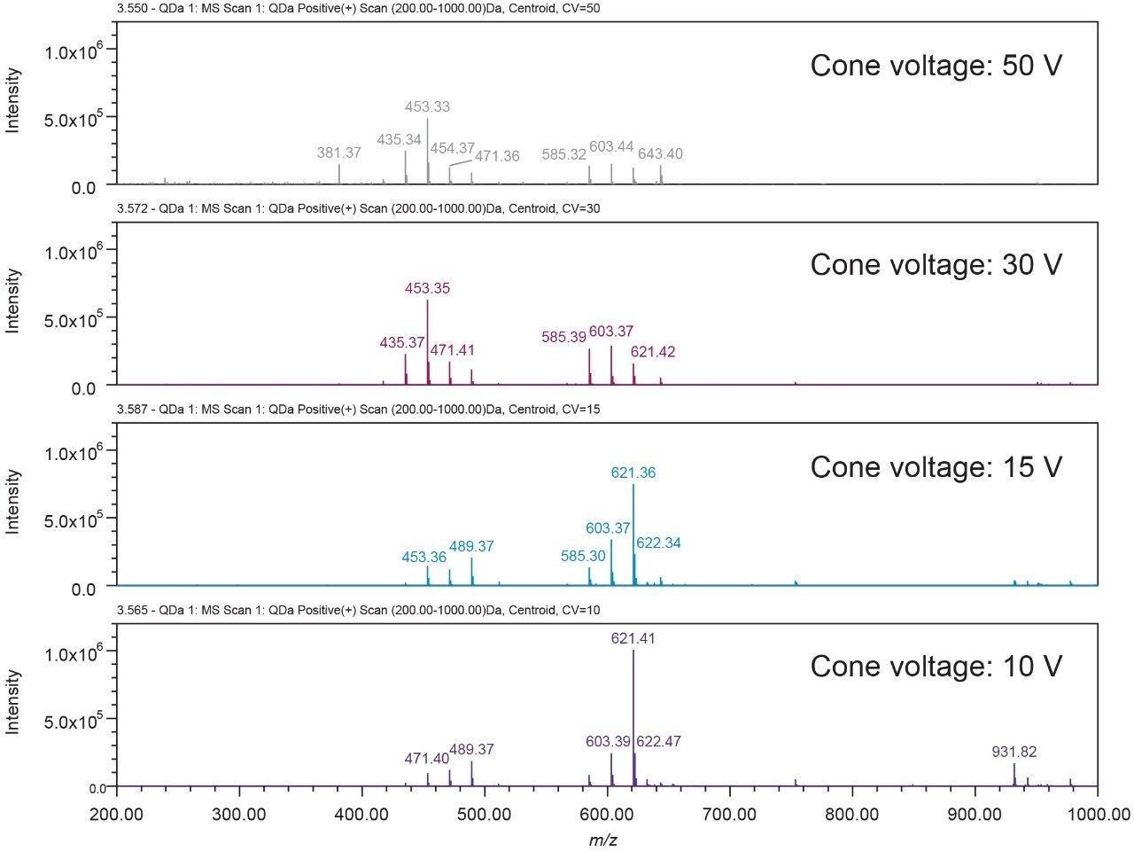 Effects of cone voltage on the cimiracemoside C mass spectrum. 