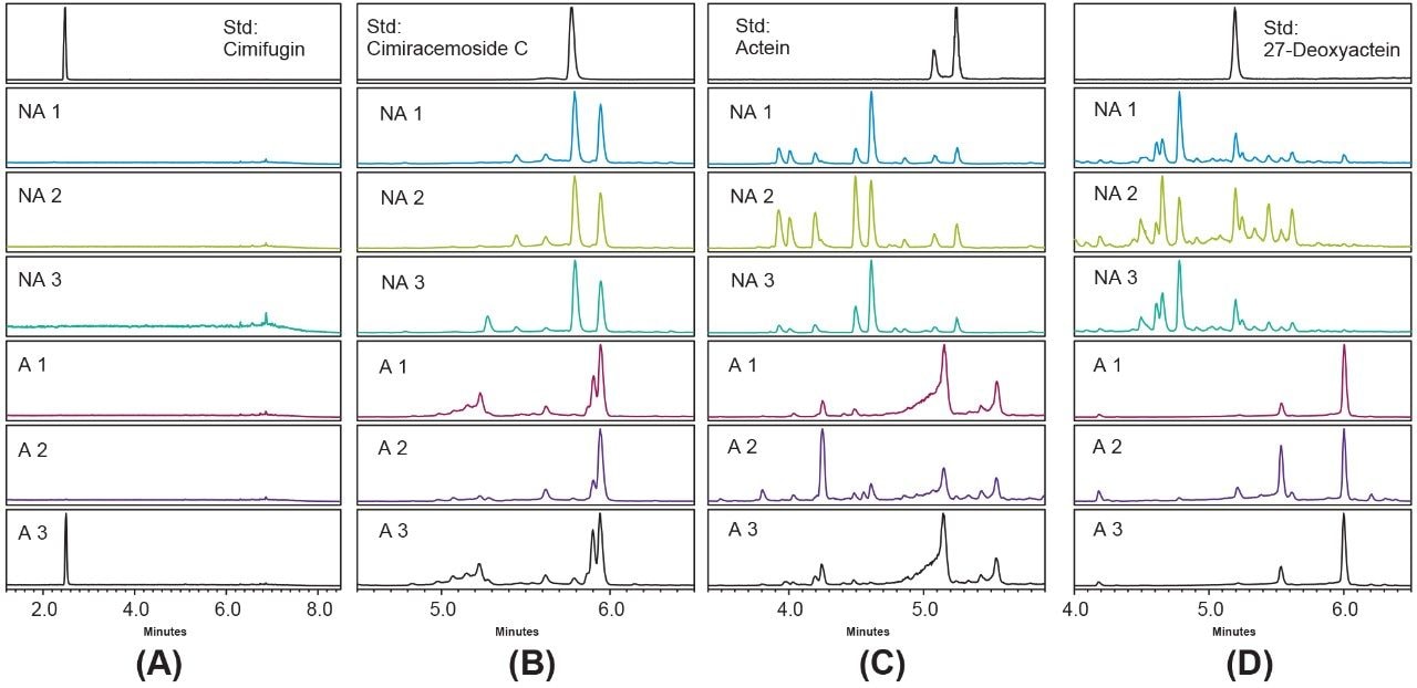 Extracted ion chromatograms.