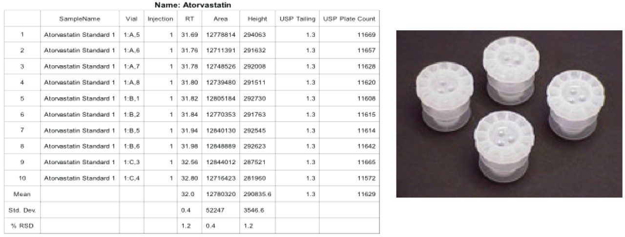 Retention time data from injections of atorvastatin standard