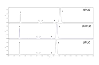 Transfer of USP Assay for Quetiapine Fumarate Across Different Liquid ...