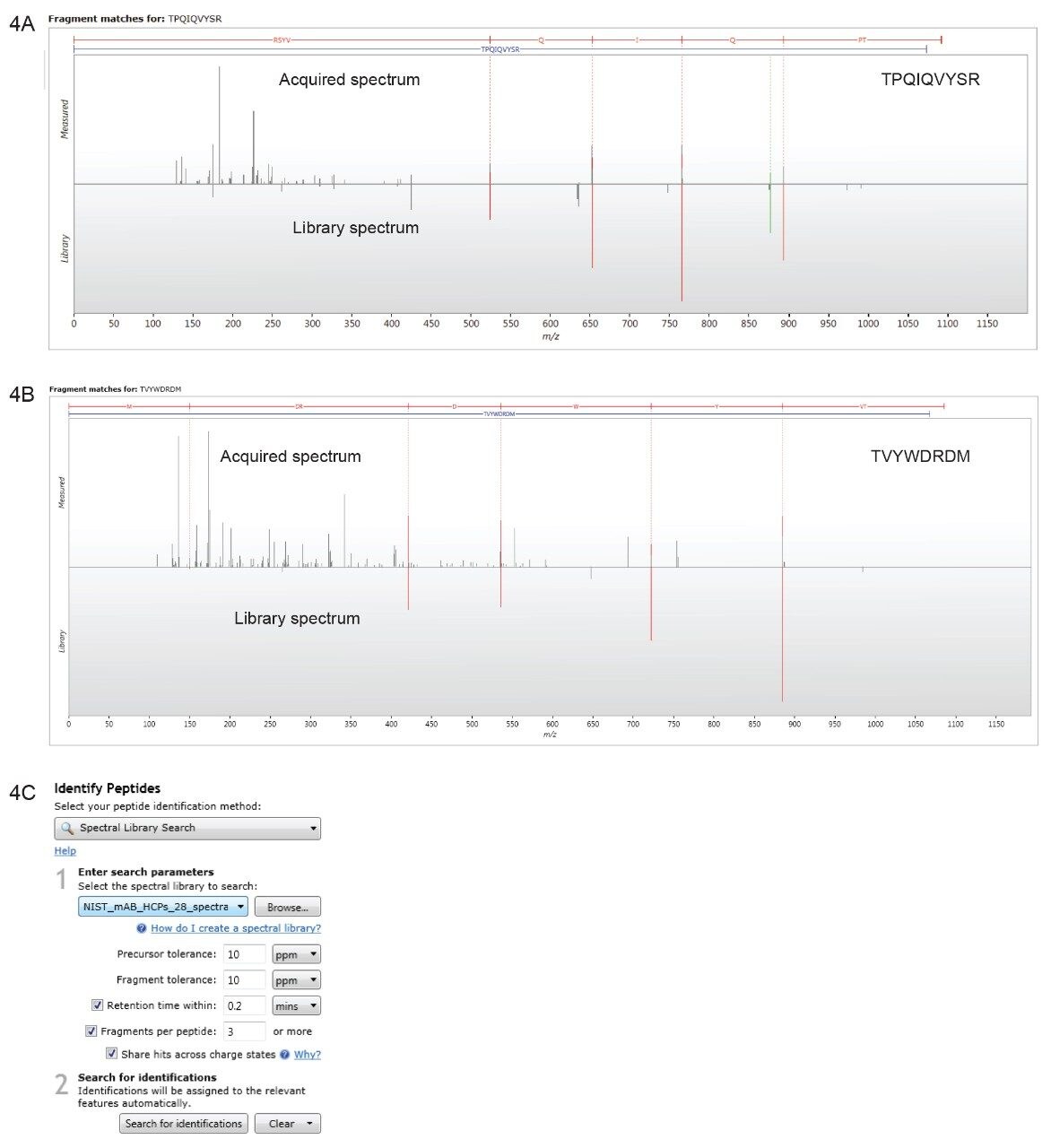 Comparison of the acquired fragmentation spectra against the SONAR library spectra 