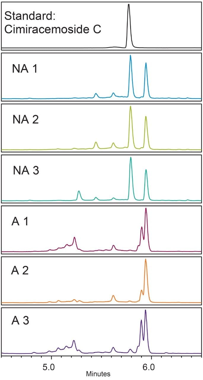 Extracted ion chromatograms of cimiracemoside C