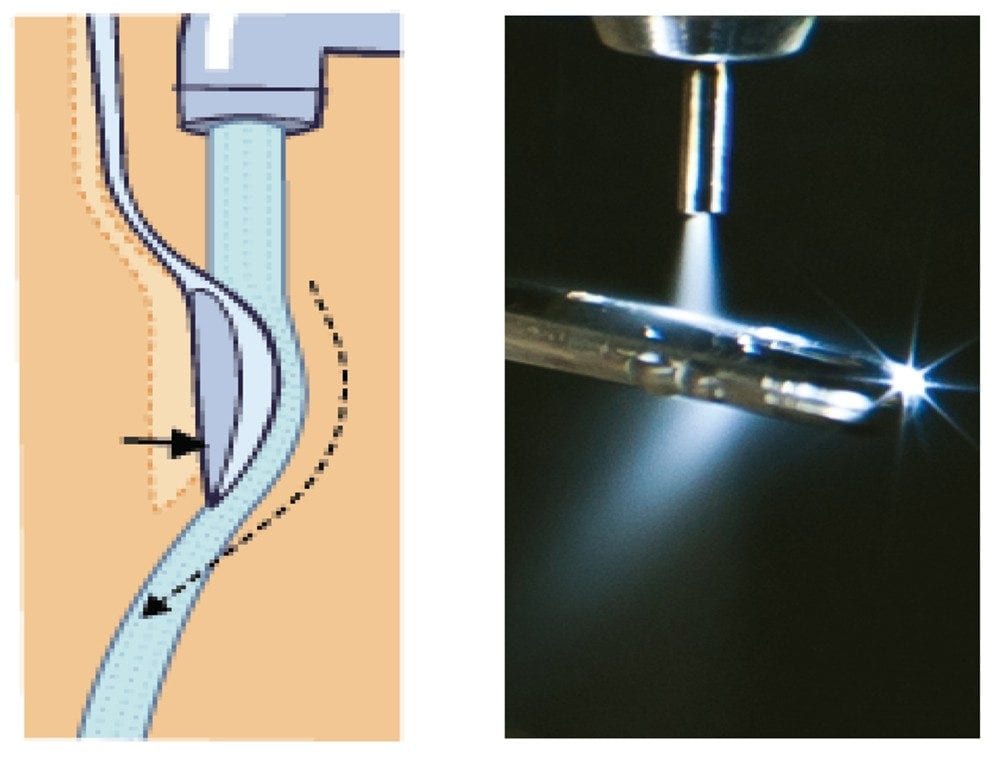 Diagram to demonstrate the Coanda effect.