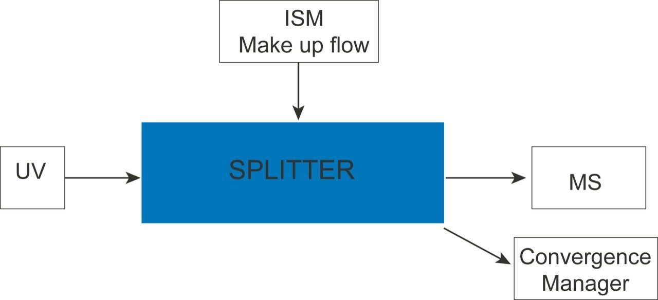Schematic of the ACQUITY UPC2 Splitter design.