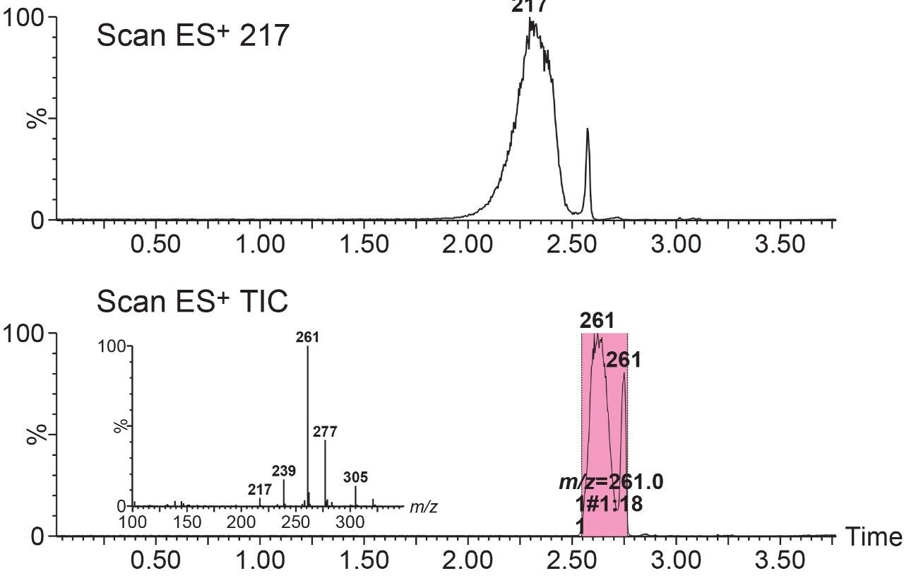 Waters Fraction Manager Analytical UPLC Scale Purification