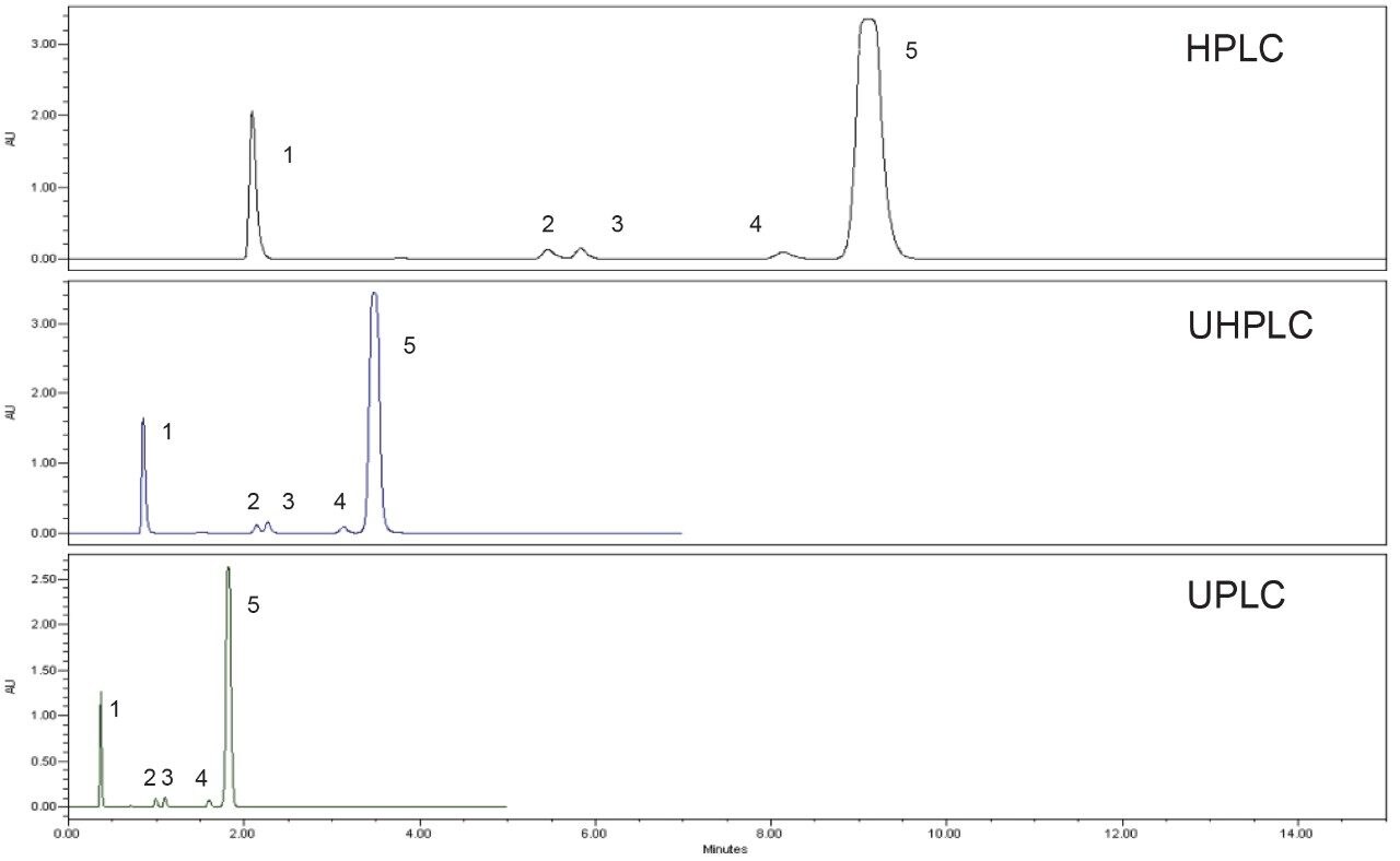 Comparison of the system suitability reference sample of quetiapine fumarate.