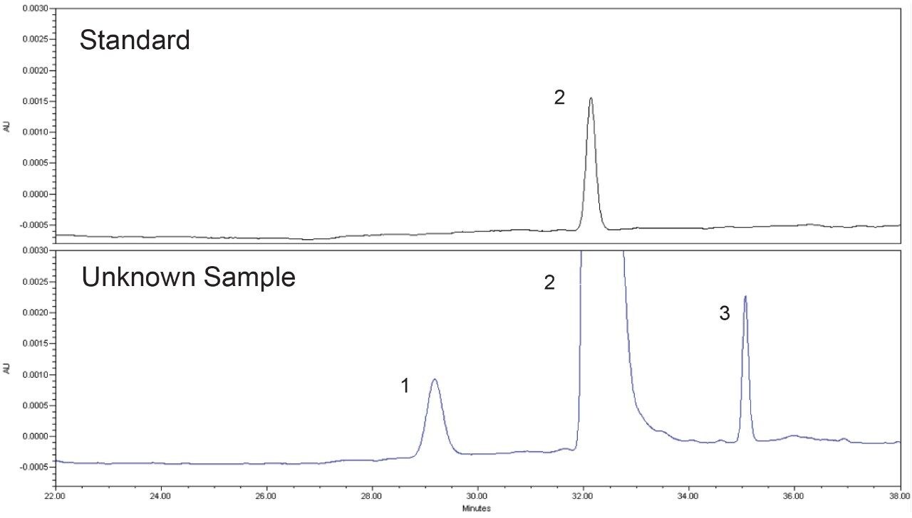 Demonstration of the USP Quetiapine Fumarate Impurities Method Across a