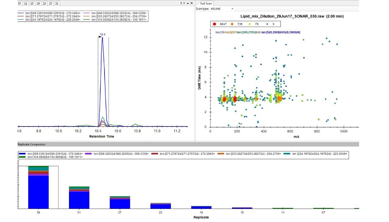 Visualizing SONAR data in Skyline