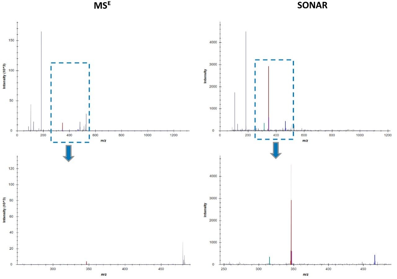 Skyline generated spectra for LPE 