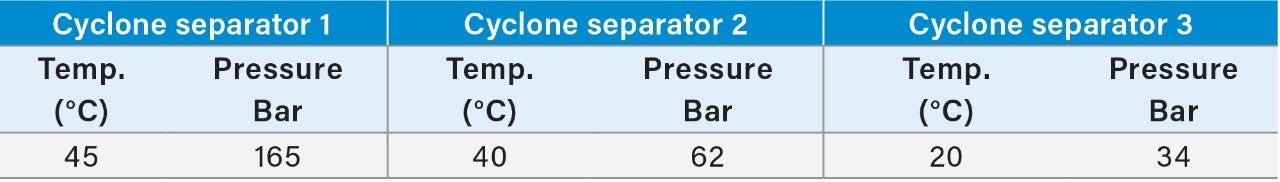 Detailed fractionation (collection) conditions.