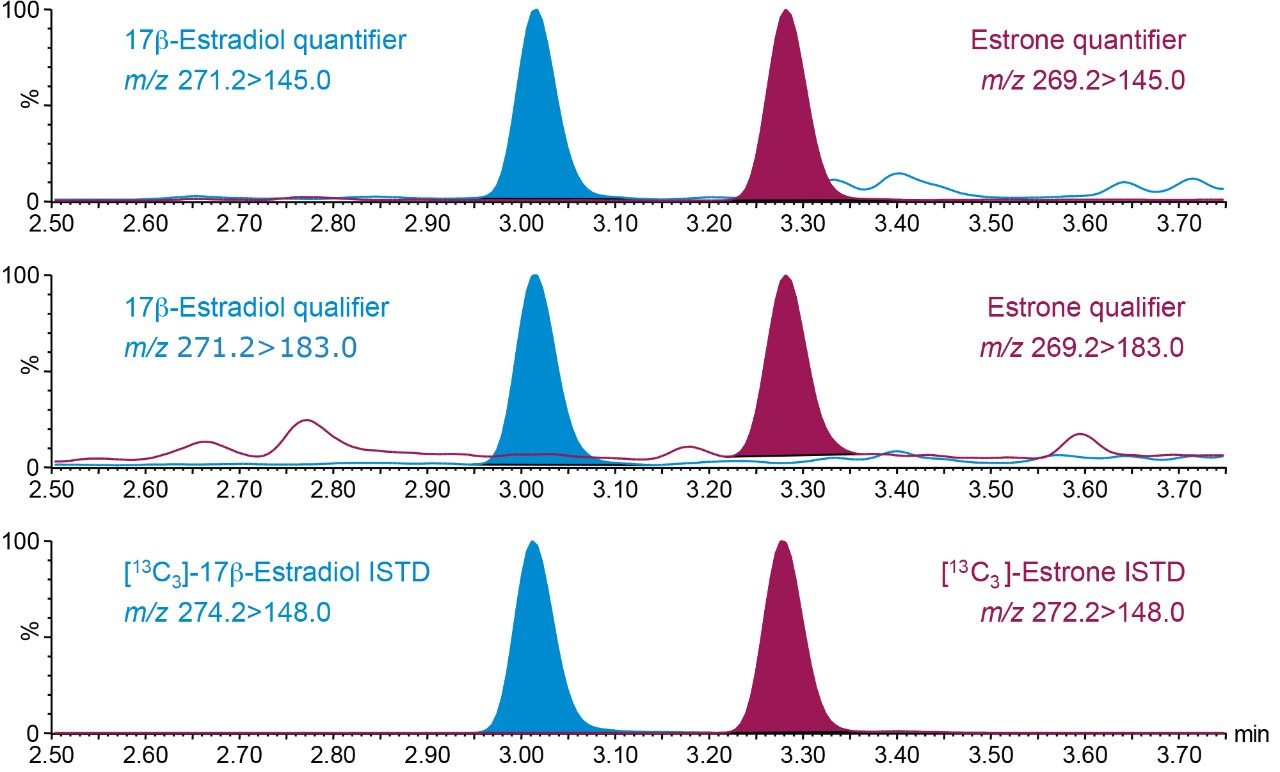  Typical chromatograms of E2 and E1 