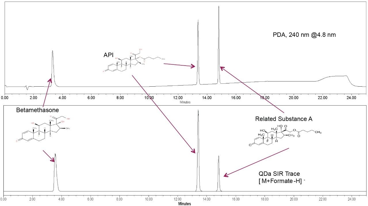 Figure 1. PDA chromatogram (top) and ACQUITY QDa SIR chromatogram (bottom) of solvent standards for betamethasone, betamethasone valerate, and Related Substance A.