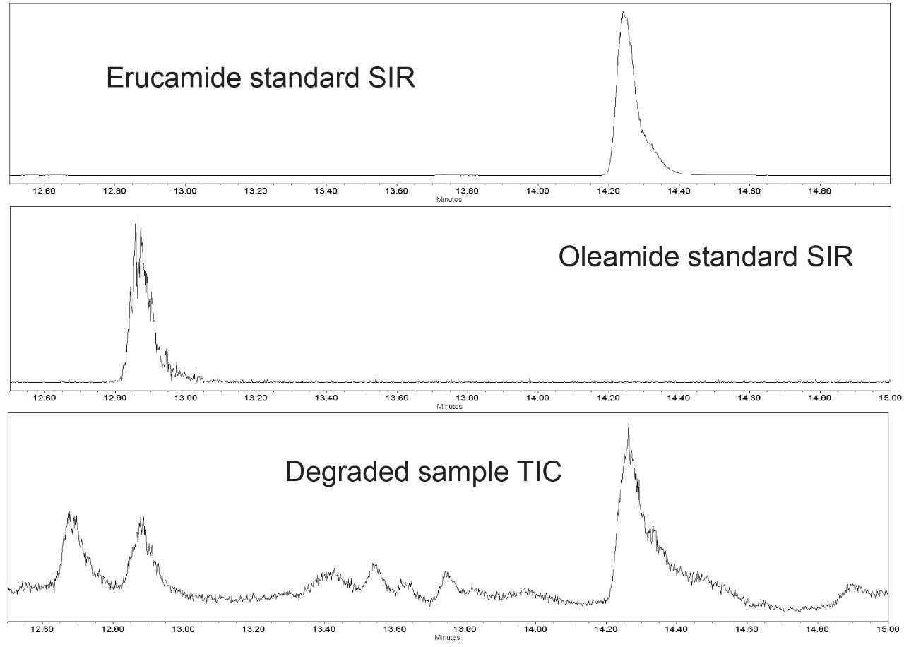 Comparison of erucamide and oleamide standards 
