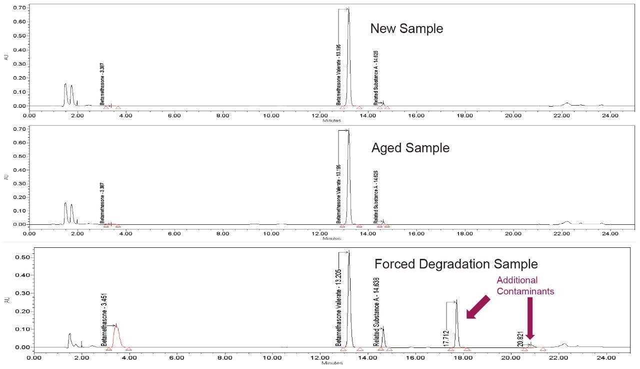 PDA chromatograms 