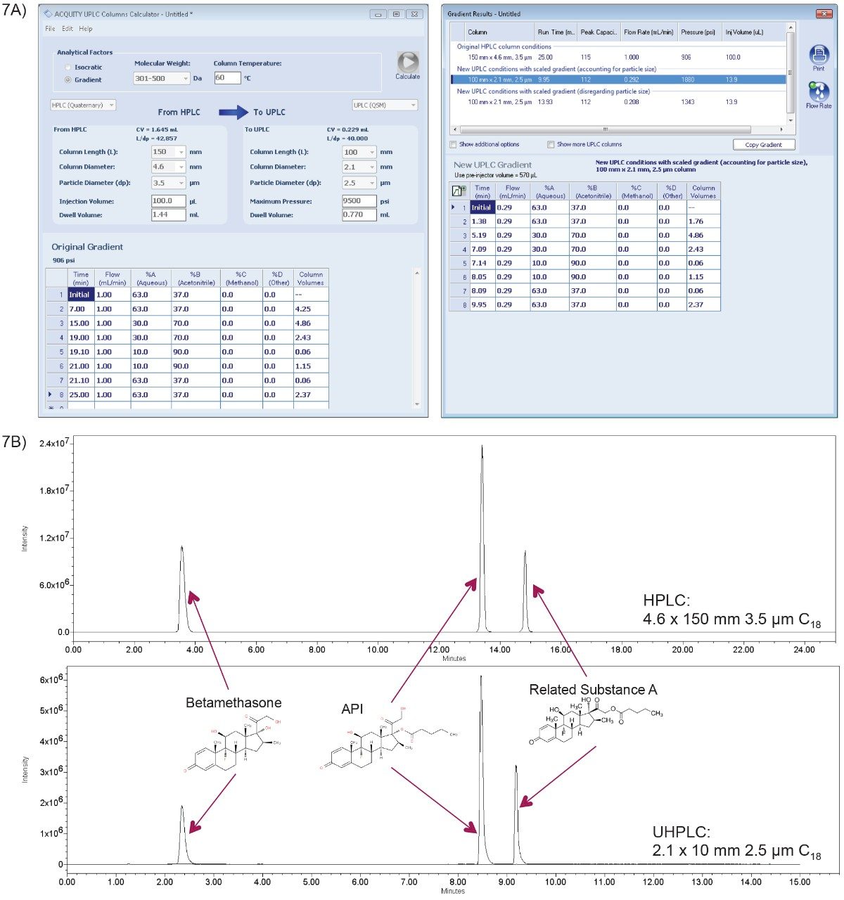 Automated gradient scaling with the ACQUITY Column Calculator