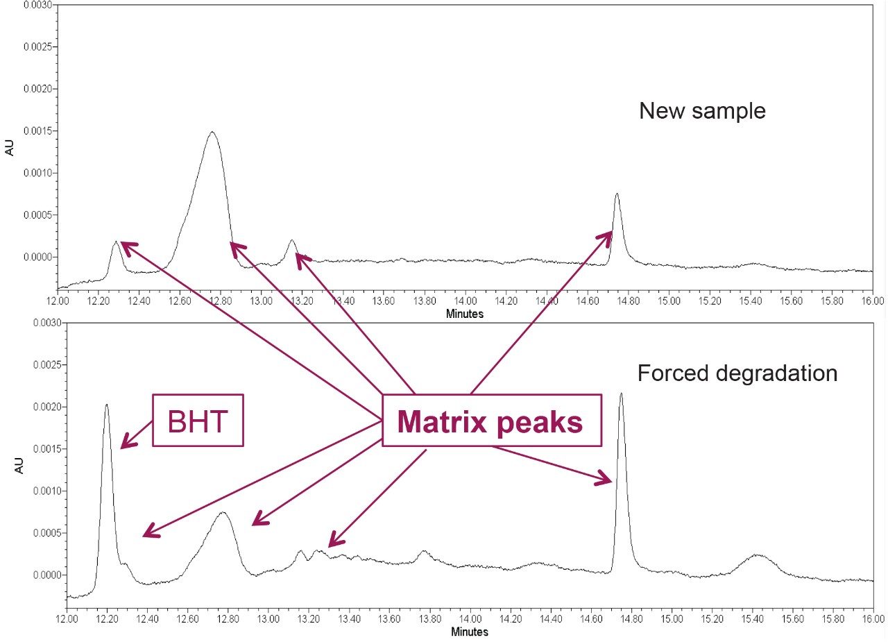 UV Chromatograms of the New Formulation sample and Forced Degradation sample