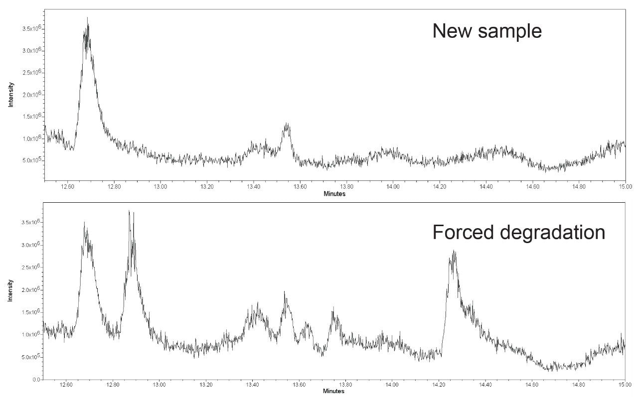 Comparison of the TIC for the New Formulation and Forced Degradation samples