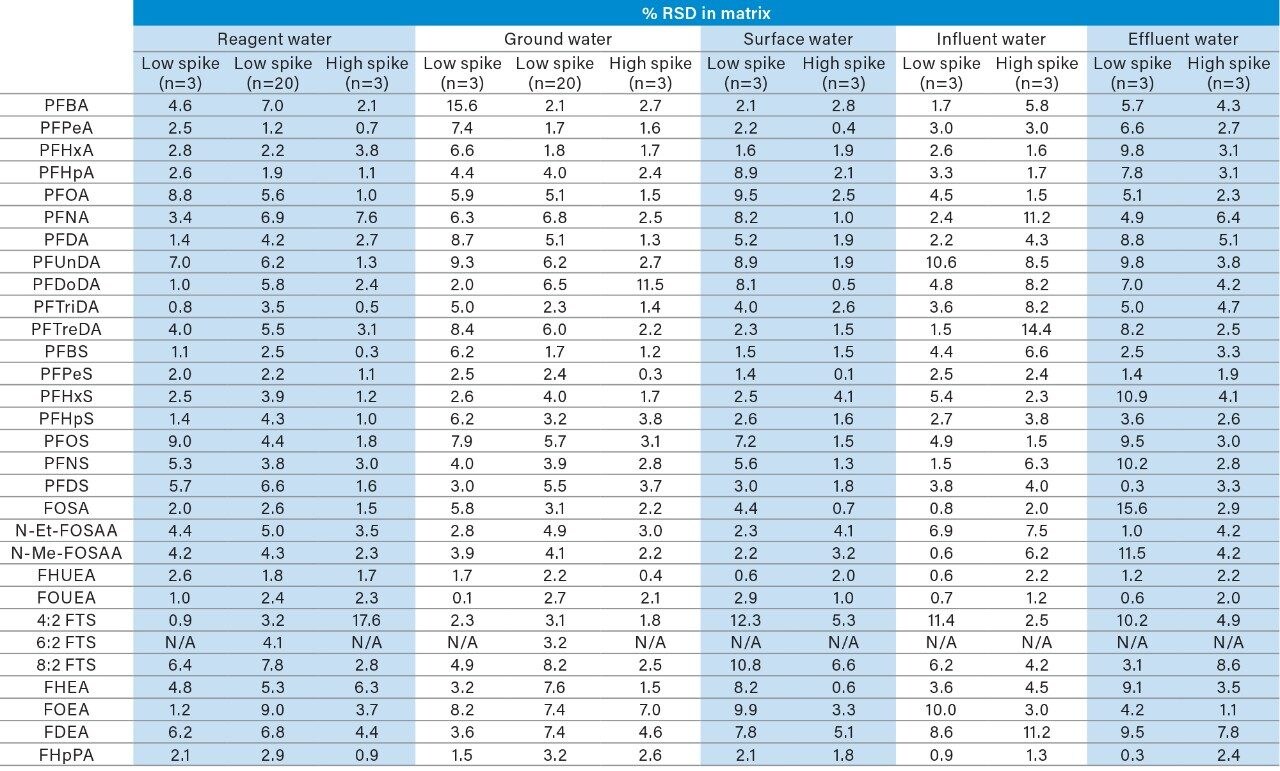 Appendix Table B