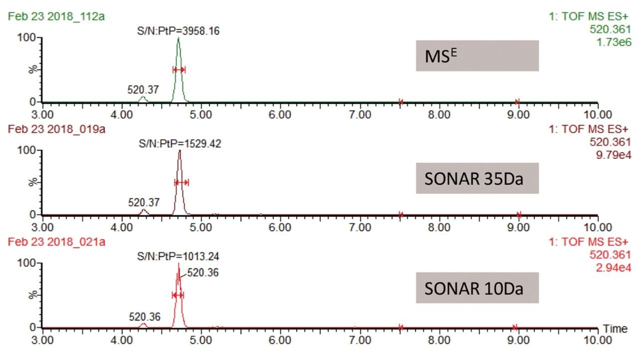 Lipidomic analysis of human serum.