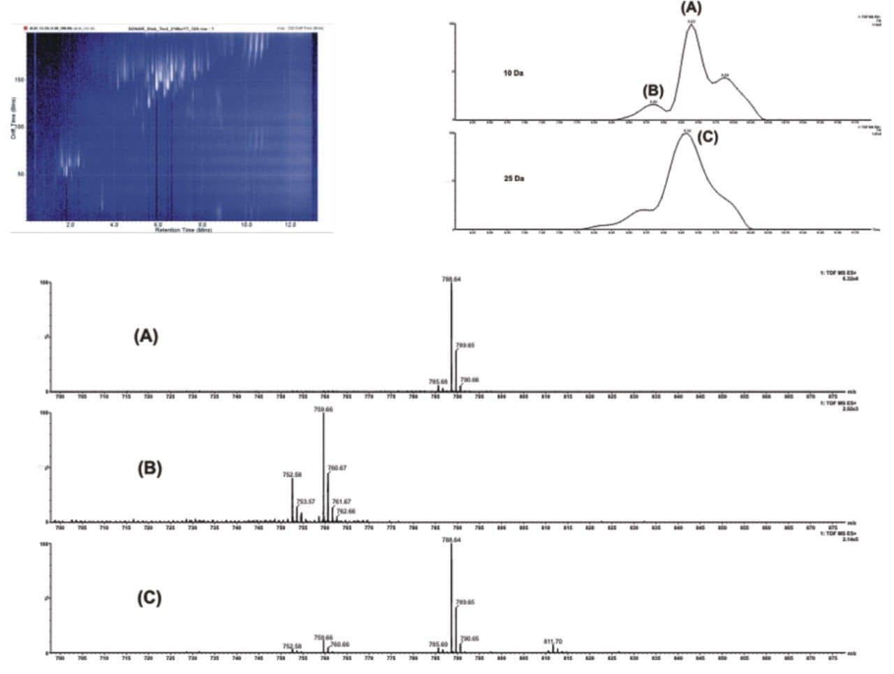 A representative two dimensional peak intensity map.