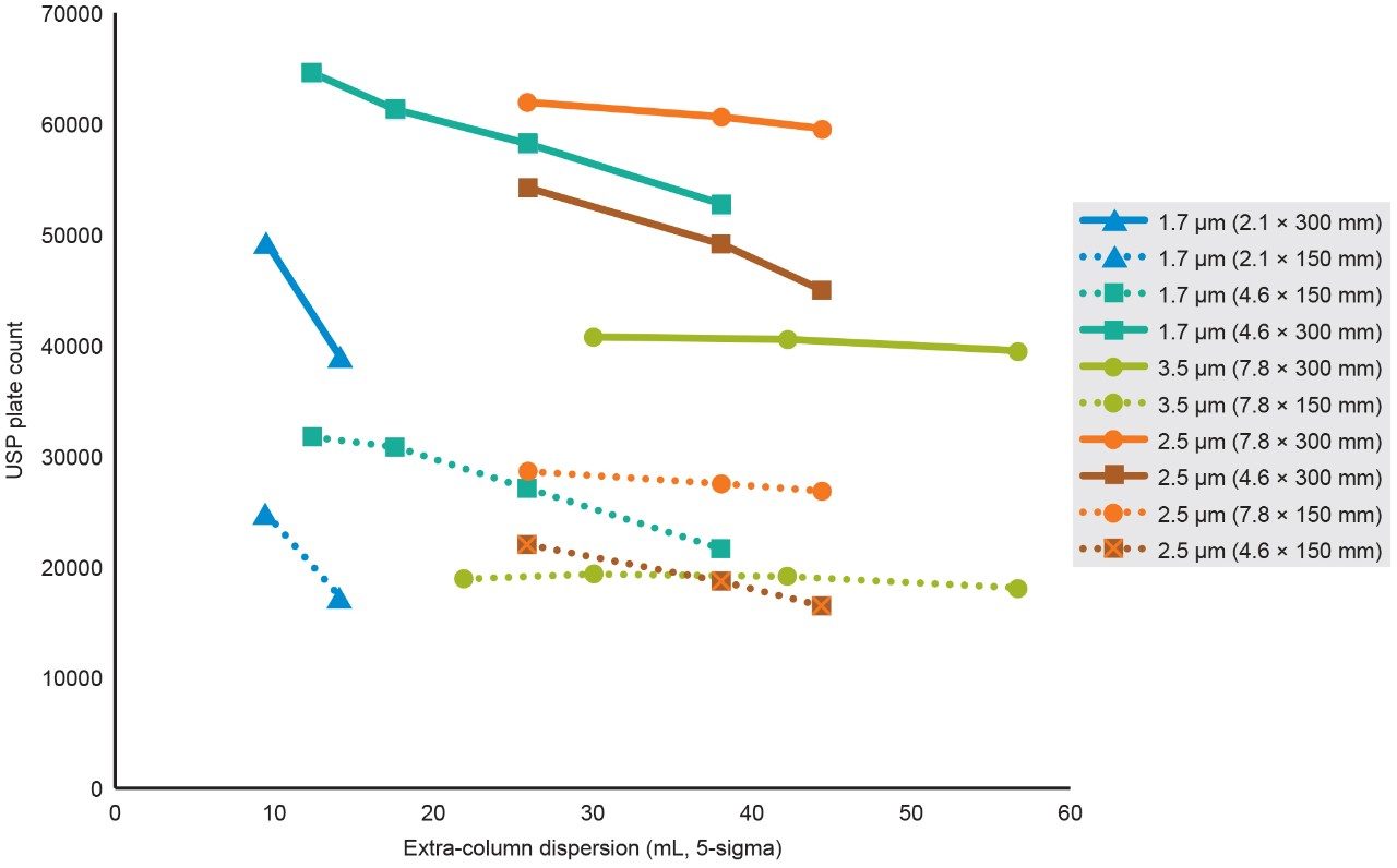 Shown are the measured USP plate counts 