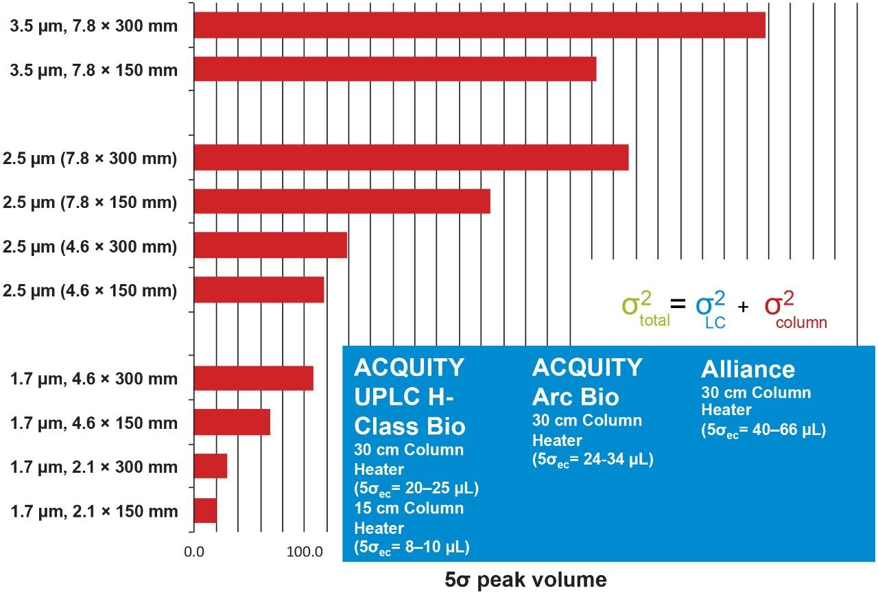  estimated 5σec peak volumes