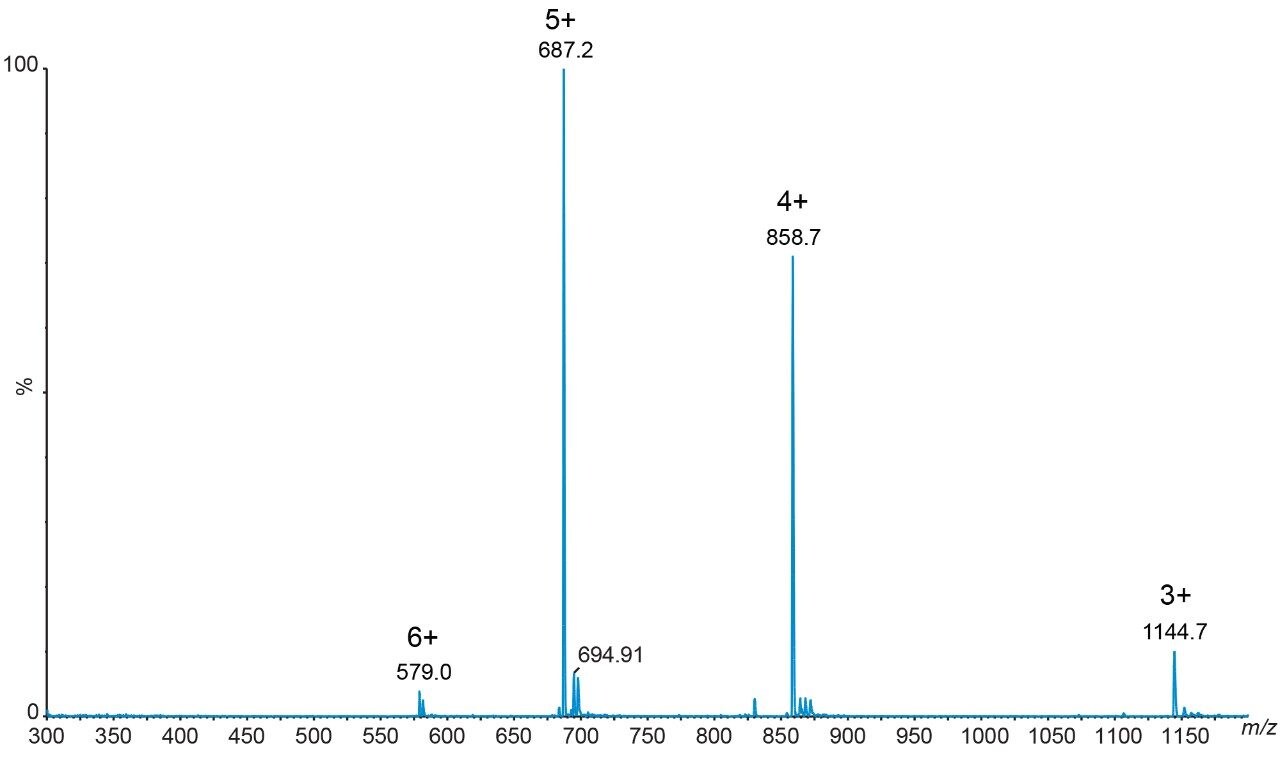 Representative MS scan spectra of salmon calcitonin 