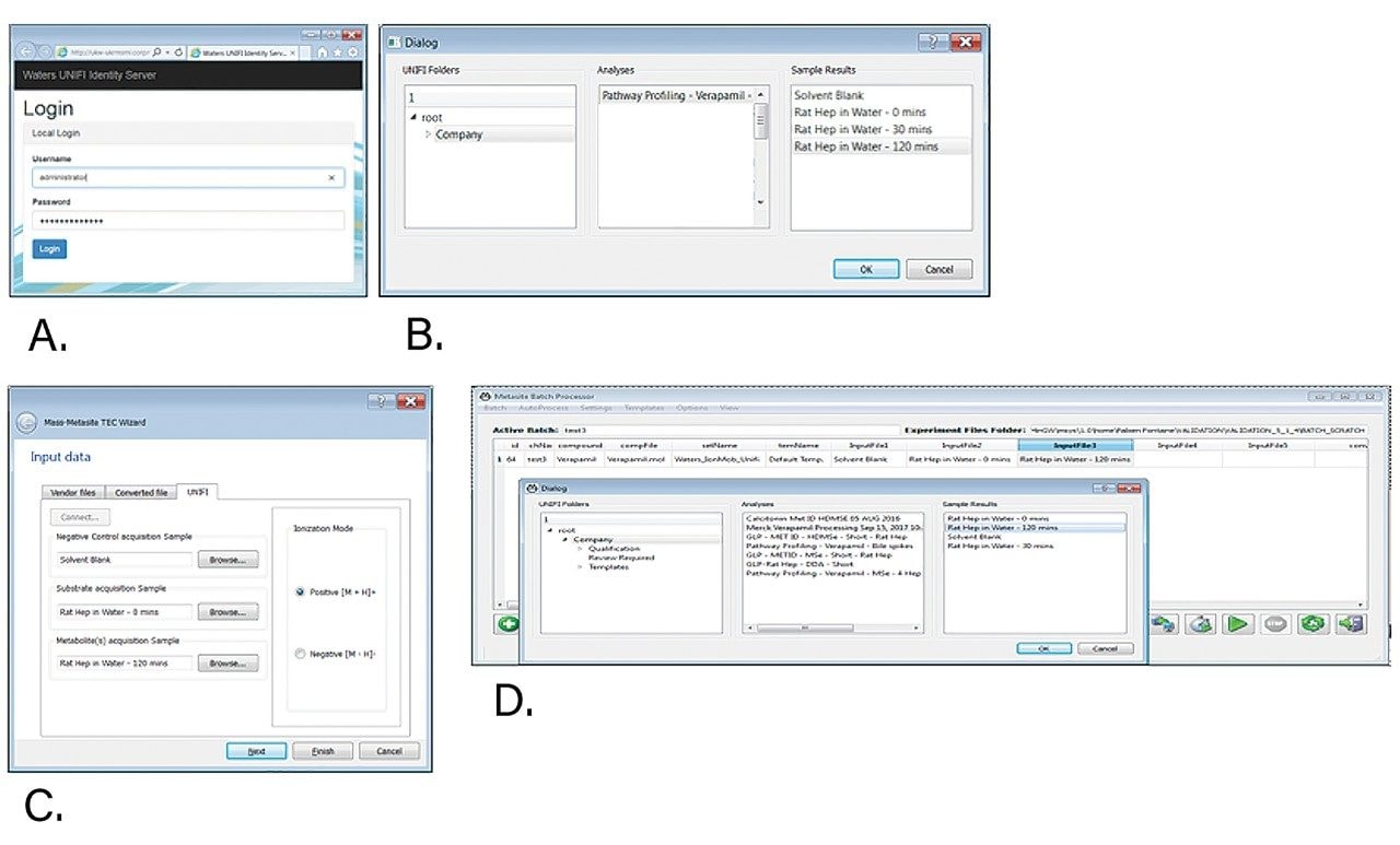 A. Authentication of access to UNIFI. B. navigation of the UNIFI folder structure within Mass-MetaSite allows C. selection of datasets for processing in Mass-MetaSite and/or D. population of batch processing in WebMetabase.