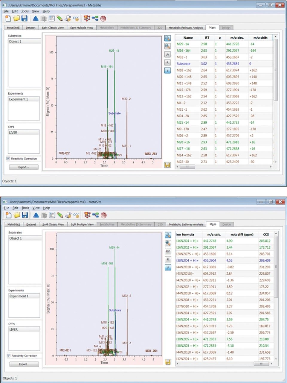 Metabolic profile for the 30 min incubation of verapamil in rat hepatocytes 