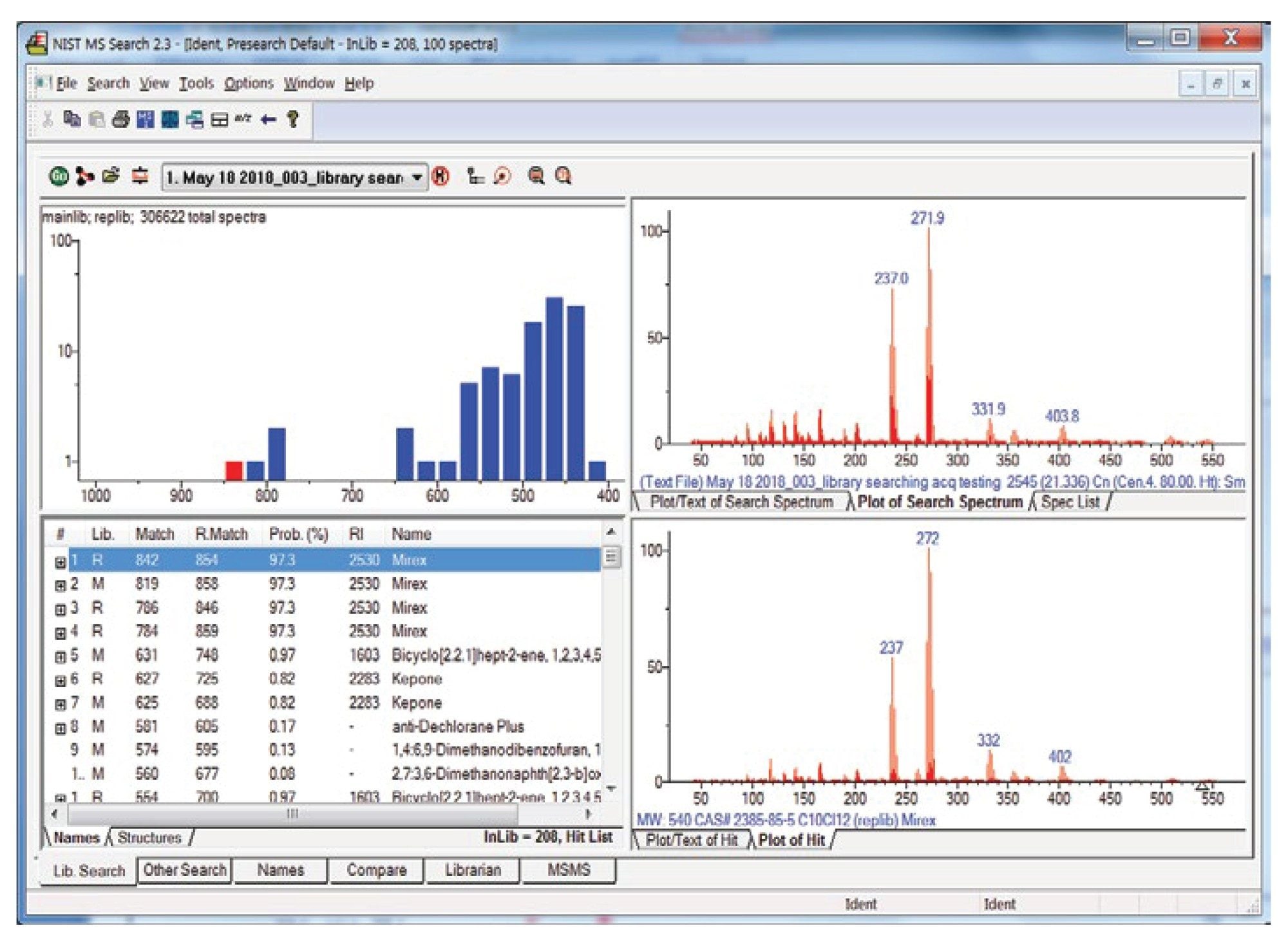 NIST library search results for mirex