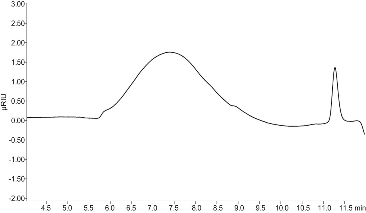 Figure 2. Chromatogram of PLA.