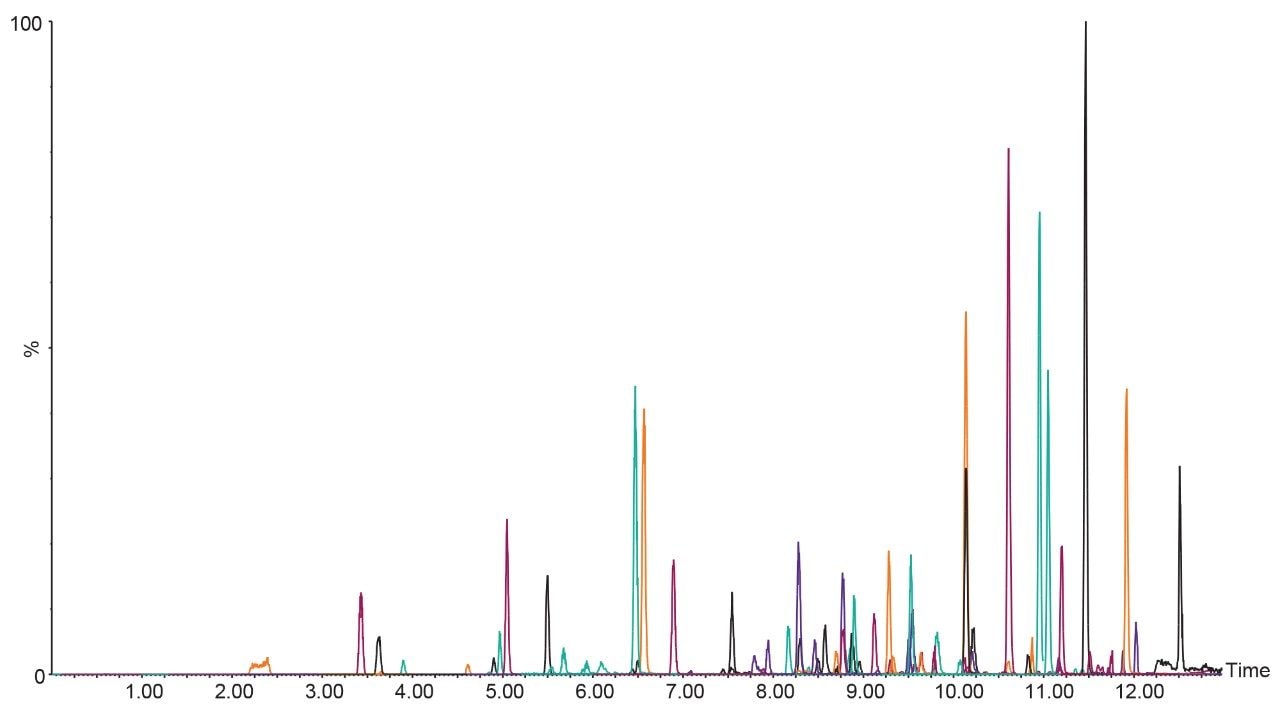  UPLC-MS/MS chromatogram.