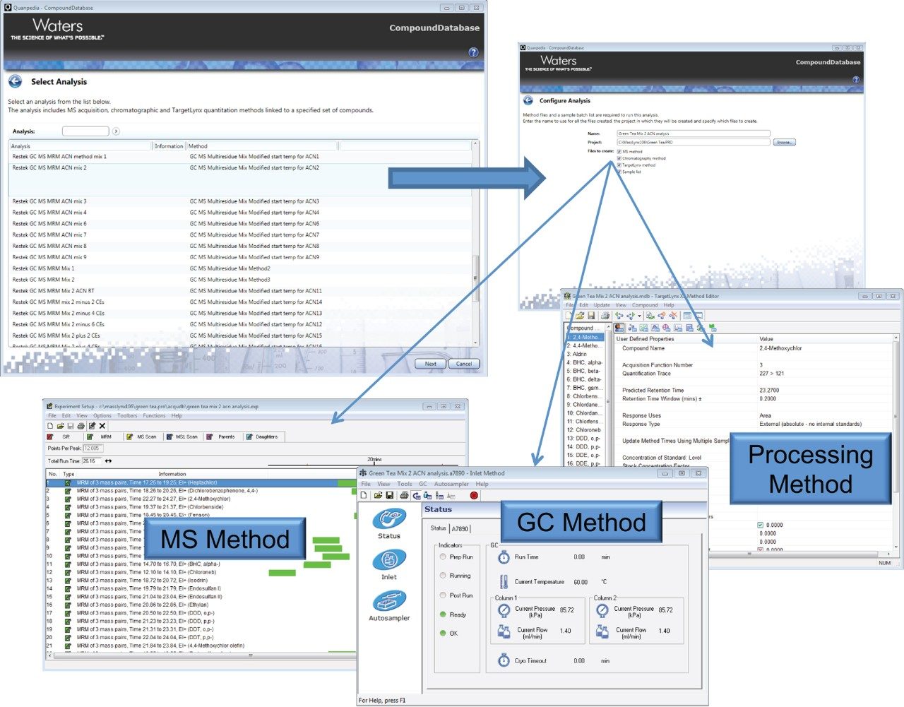 Figure 1. The use of Quanpedia Database for automatic method generation.