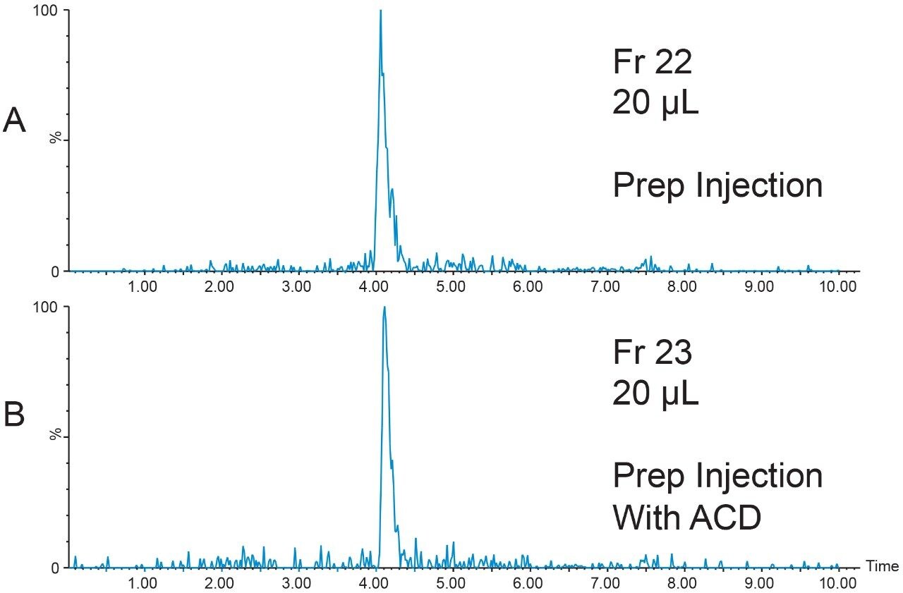 Fraction analysis.