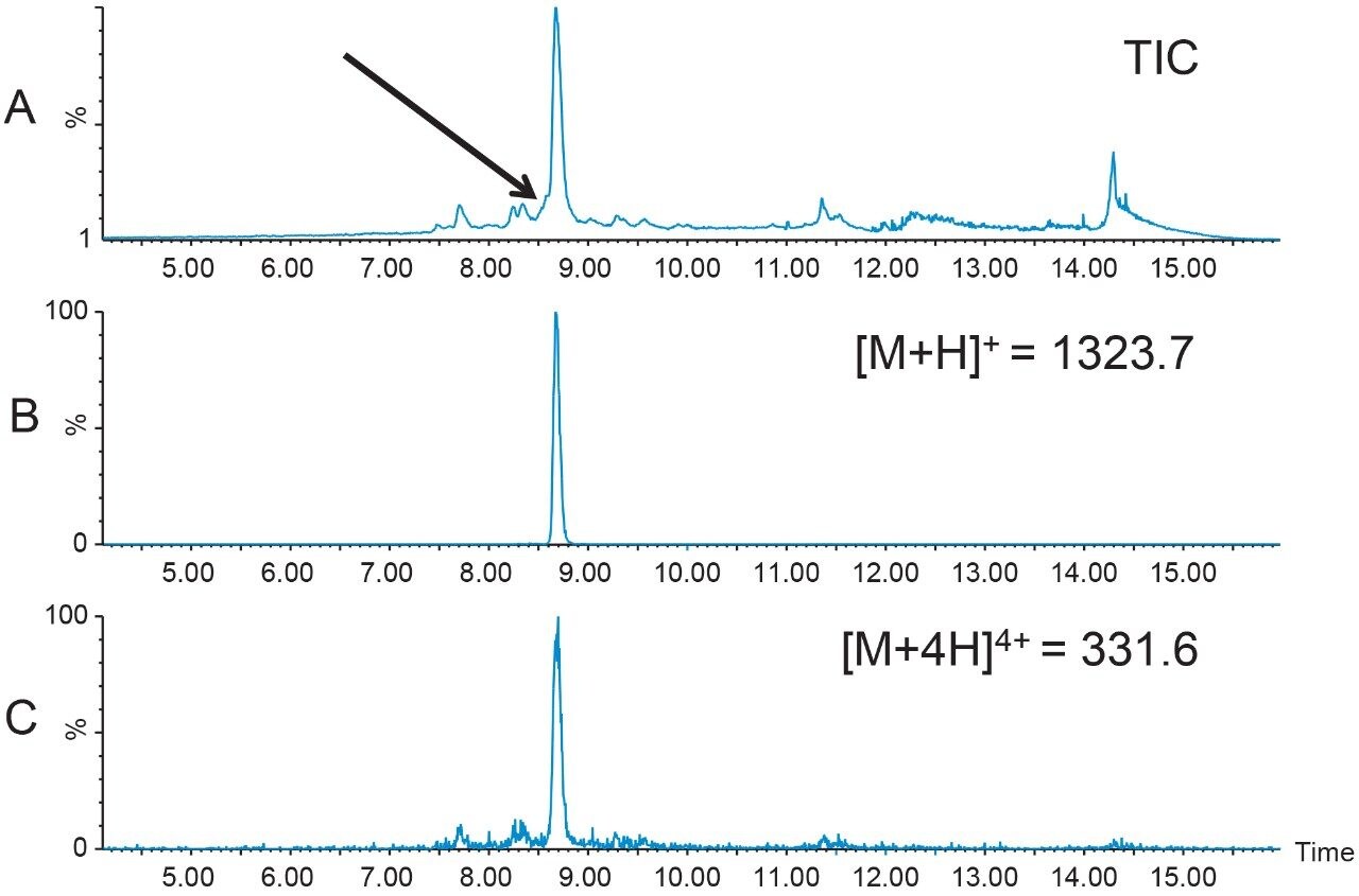 Figure 2. Peptide B crude analysis; 5–50%B in 10 minutes, followed by washing with 95%B and column reequilibration for 6 minutes at initial conditions on a 4.6 × 100 mm, XBridge BEH Phenyl, 5 μm Column; injection volume, 20 μL.