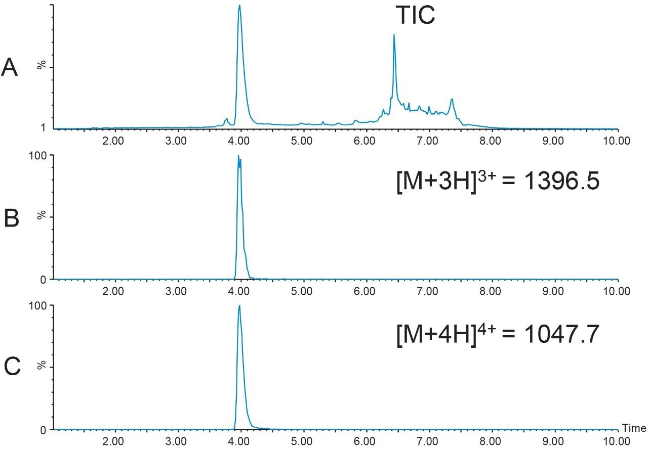 Initial analysis of 39-mer with average mass 4186.6 Da.