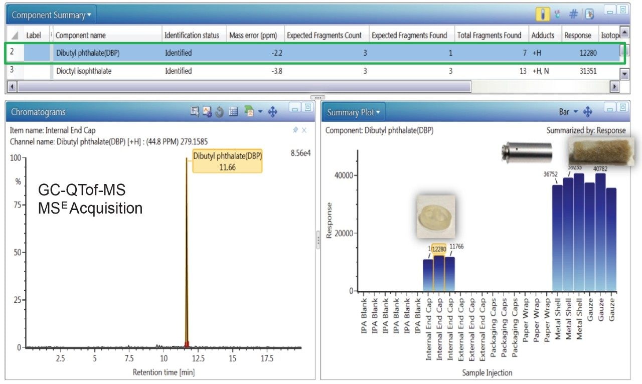 Identification of dibutyl phthalate (DBP) in the internal end cap, metal shell, and gauze using GC-QTof-MS.