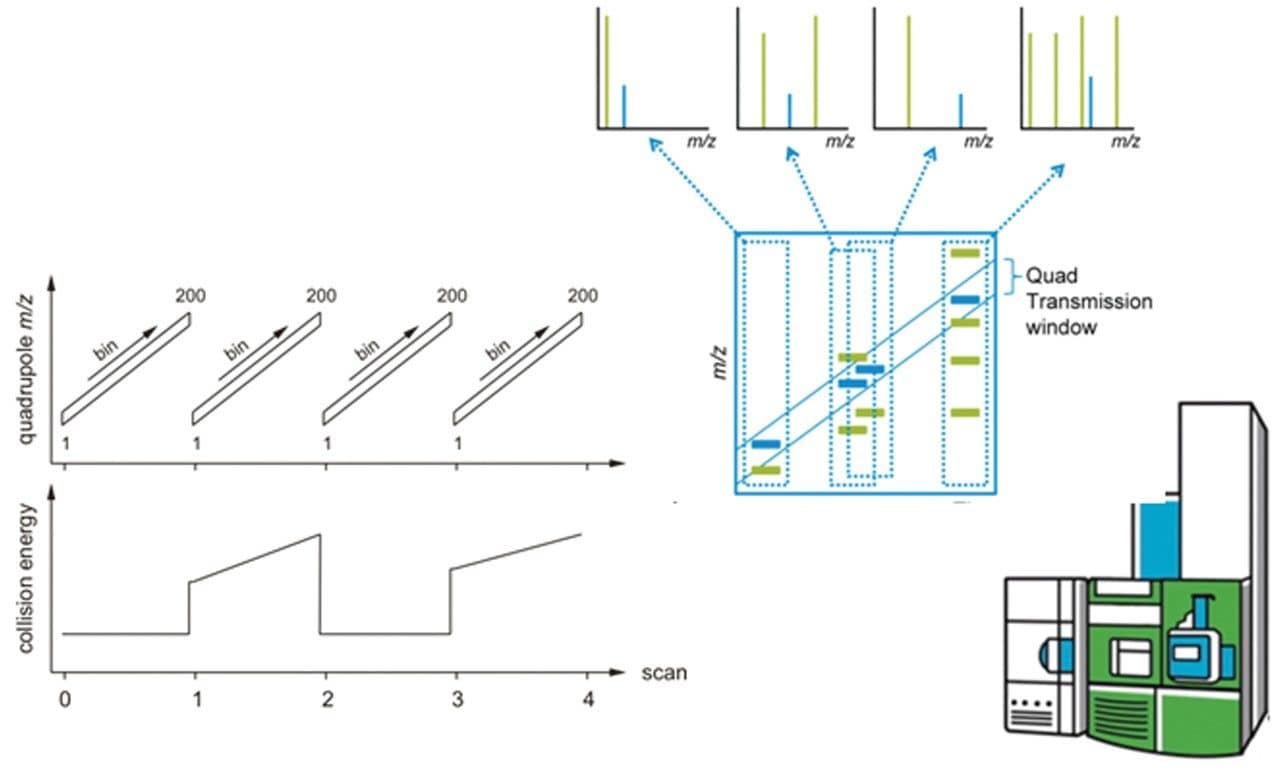 A schematic of the SONAR acquisition method 