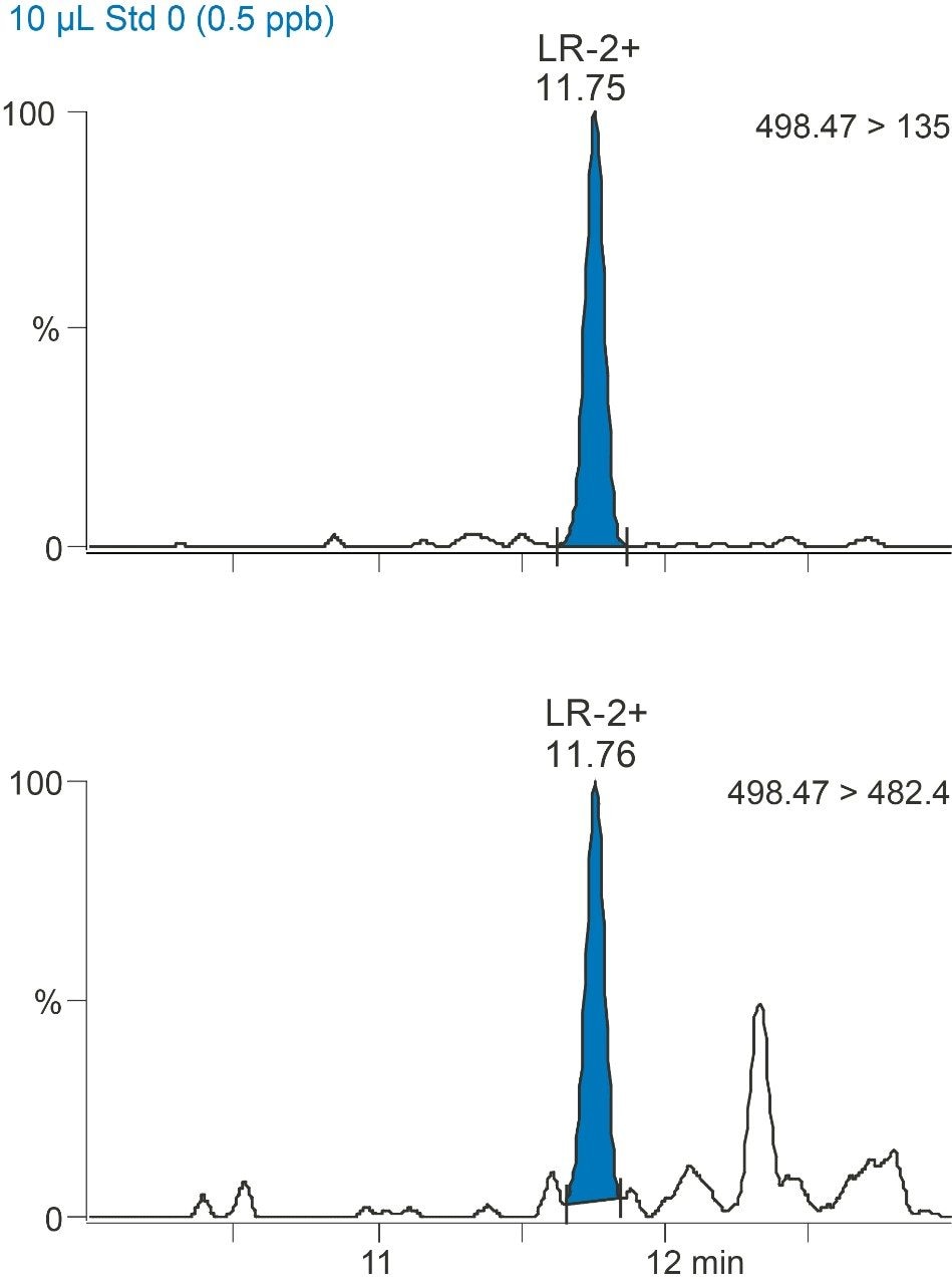 Detection of microcystin LR in drinking water at 0.5 µg/L with two transitions.