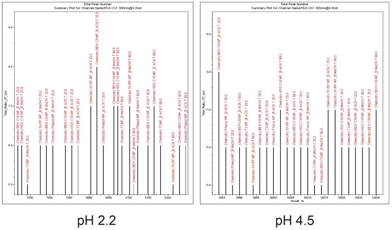 Total peaks summary