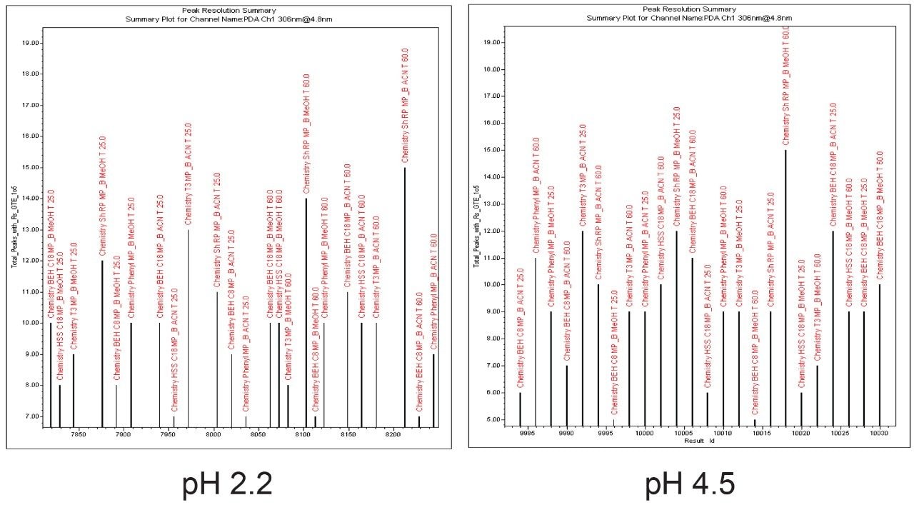 Figure 4. Total resolution score.